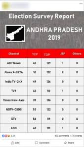 The Picture With Andhra Pradesh Election Survey Report 2019 Is A Fake One Factly
