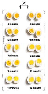 From Runny To Hard Yolks Here S Your Cheat Sheet Food Cooking Hard Boiled Eggs How To Cook Eggs