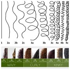 This wavy hairstyle for men is suitable for many occasions. Curly Girl Method For Fine Wavy Hair Loved By Curls