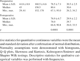 While a cat that is a normal weight may not need a special diet, a cat that is severely under or overweight will probably have special caloric needs. Demographic And Anthropometric Characteristics Age Years Height Cm Download Table