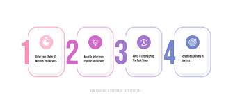 Maybe you would like to learn more about one of these? How Late Does Doordash Deliver