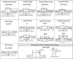 Jis Flanges Jis Flanges Dimensions Jis B2220 Standard