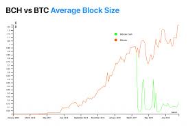 As bitcoin smashes through $40,000, data reveals what's behind the huge 2021 bitcoin price boom the bitcoin price has come within touching distance of $30,000 this week, hitting $29,700 per bitcoin. Bitcoin Cash Bch Price Prediction 2020 2021 2023 2025 2030 News Blog Crypterium Crypterium