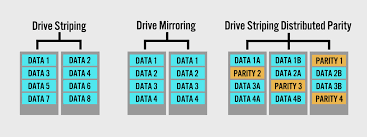 Raid is a technology that is used to increase the performance and/or reliability of data storage. Raid And Audio How A Raid Array Can Benefit Your Recording Studio The Home Studio Archive