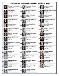Presidents Of The United States Control Chart Only List Of