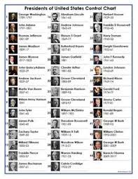 presidents of the united states control chart only list of