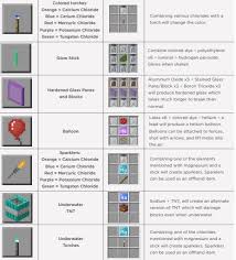 One of the easiest ways to get started is to download a lesson from the minecraft: Minecraft Education Edition Chemistry Update Features Explained Ideias De Minecraft Minecraft Designs Alimentos Do Minecraft