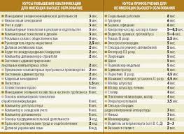Gde Obuchayut Novoj Professii Besplatno Psihologiya Dengi Za Kursy Pridetsya Vernut Esli Vy Otkazhetes Ot Predlozhennyh Vakansij Segodnya