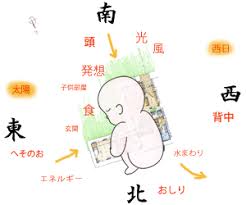 琉球風水の基本知識 沖縄の一級建築士設計事務所 久友設計株式会社 風水間取り 風水 沖縄 家