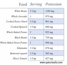 What Are The Chief Dietary Sources Of Potassium Quora
