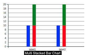 Angular D3 Charts Npm