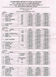 Aci motors working with bikers and. Motorcycle Price List In Labuan Motomalaya Net Berita Dan Ulasan Dunia Kereta Dan Motosikal Dari Malaysia