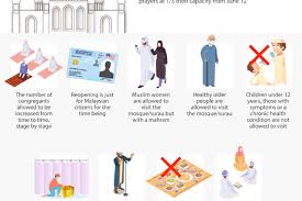 .wang masjid dan surau seperti berikut : Pm Muhyiddin Bangga Jemaah Tunai Solat Jumaat Ikut Sop Pejabat Perdana Menteri Malaysia