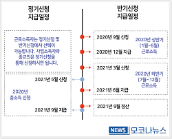 Последние твиты от 부산 조건 f컵 진이 (@payqnadm). 2021ë…„ ê·¼ë¡œìž¥ë ¤ê¸ˆ ìžë…€ìž¥ë ¤ê¸ˆ ì •ê¸° ë°˜ê¸° ì‹ ì²­ ì¡°ê±´ ê¸°ê°„ ëŒ€ìƒ ì‹œê°ìžë£Œ ì´ì •ë¦¬ Pdf íŒŒì¼ì œê³µ