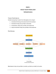 Kumpulan soal kewirausahaan kelas 3 smk dan kunci jawaban ta 2013/2014 posted by download soal smk on. Materi 1 Produk Kreatif Dan Kewirausahaan Kelas Xi