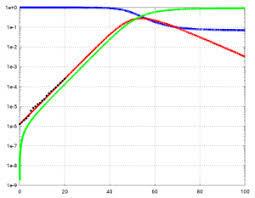 Modellierung Von Epidemien Mit Einem Einfachen Modell Sir Modell Und Sars Cov 2 Daten Themen Aus Der Numerik Mit Aktuellem Bezug