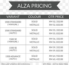 35, jalan prima saujana 1/1a, taman prima saujana, section 1, kajang, 43000, malaysia. Perodua Sales Sdn Bhd Johor Bahru 2 Perodua Alza Perodua Axia Rashidah Enterprise Text Number Png Pngegg