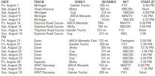 Keep track of every single race and program it yourself so you do not miss any dates from the calendar. 2020 Nascar Gander Rv Outdoors Truck Series Schedule Cupscene Com
