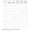 Chapter 4 atomic structure worksheet answer key pearson. 1