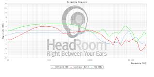 Frequency Response Graphs Physical Interpretation From