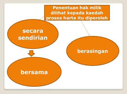 (b) pemiutang (creditor) seperti pemberi Jannah Syarina Associates à¤ª à¤¸ à¤Ÿ Facebook