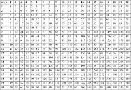 64 Problem Solving Lcm Chart 1 100