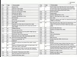 Owner's manual, presented here, contains 248 pages and can be viewed online or downloaded to your device in pdf format without registration or providing of any personal data. 2003 Ford F 250 Fuse Box And Wiring Diagram Work Friend Work Friend Ristorantebotticella It