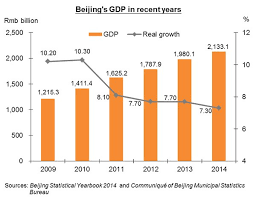 Beijing Profile Of A Consumer Market Hktdc Research
