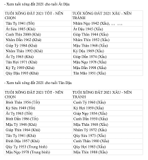 Chọn tuổi xông đất là việc rất cầu kỳ, không dễ dàng. P0ixyoeuufoyzm