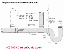 Plumbing diy to prevent pipes from freezing, don't let temperatures drop under freezing in your home, and be certain to. How To Vent A Floor Sink When The Nearest Wall Is 10 Away The Building Code Forum