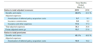 Insurance Dividend Champion Q1 2019 Aflac Incorporated