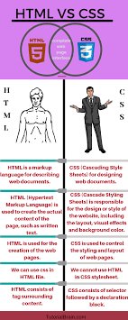 Html Styles Inline And External Style Sheets Tutorialbrain