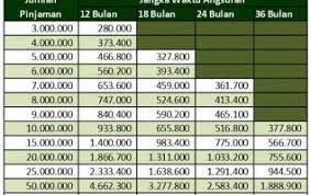Prosesnya cepet, cuma 15 menit. Ini Lho Tabel Kisaran Harga Gadai Bpkb Motor Di Pegadaian Gadaian Com 2021