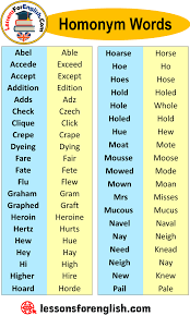 We also recommend that you use a thesaurus to learn word definitions, especially if studying for the sat or gre tests. English Idioms On Twitter Homonyms Can Refer To Both Homophones And Homographs A Homophone Is A Word That Is Pronounced The Same As Another Word But Differs In Meaning And Is Spelled