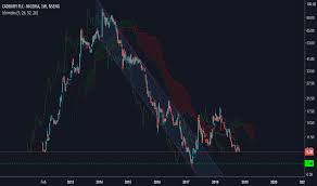 Cadbury Stock Price And Chart Nseng Cadbury Tradingview