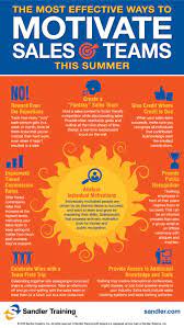 Pin On Infographics