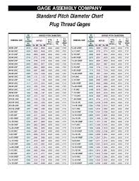 Pin On Bolt Chart