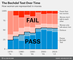 Our 33 Weirdest Charts From 2014 Fivethirtyeight