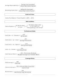 Financial Ratios And Formulas For Analysis Financial Ratio Financial Statement Analysis Accounting Basics