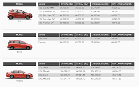 We did not find results for: We Think We May Have Figured Out The Price Range Of The Proton X50 News Rojak Daily