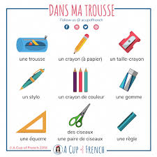 Dans Ma Trousse Easyfrenchlanguage French Flashcards Basic French Words French Language Lessons