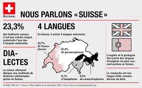 La suisse romande ou romandie est la partie francophone de la suisse. La Suisse En France On Twitter Journee De La Francophonie Cette Annee Plus De 16 Villes Accueillent Des Evenements Culturels Dans Notre Pays Multilingue Et Multiculturel La Sensibilisation A La Langue