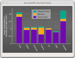 qt plotting widget qcustomplot bar chart demo