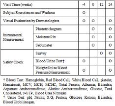 Table 1 Study Flow Chart The Beneficial Effects Of An