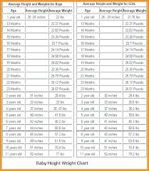Rigorous Child Age Height And Weight Chart Child Height