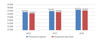 Tras disputarse la tercera jornada de los juegos universitarios, distintas disciplinas ya tienen. Https Cdn Digital Gob Cl Filer Public 0e 5c 0e5c5836 2216 4ca7 B892 310f910c136a 23 Mindeporte F Pdf
