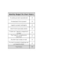 monthly budget pie chart rubric