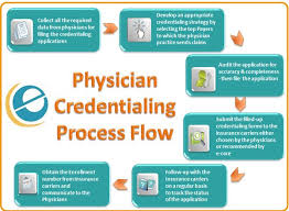 Physician Credentialing Services Provider Credentialing