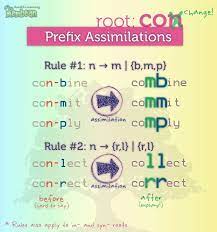 Word Root Of The Day Assim1 Membean Teaching Vocabulary Phonics Words Prefixes Activities