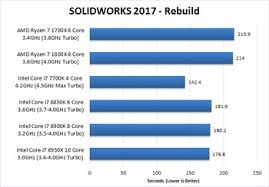 All posts must be related to amd or amd products. I7 7700k Vs Ryzen 5 1600x Tom S Hardware Forum